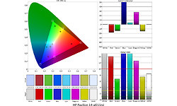 HP Pavilion 14-al011nd (E8P13EA)