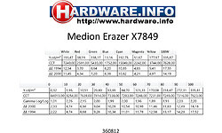 Medion Erazer X7849