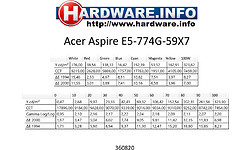 Acer Aspire E5-774G-59X7