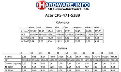 Acer Chromebook for Work CP5-471-53B9