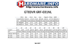 MSI GT83VR 6RF-031NL