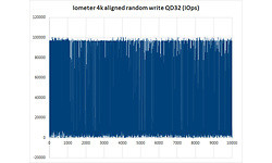 Intel 600p 512GB