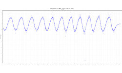 Cooler Master MasterMouse Pro L Black