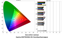 Iiyama G-Master Silver Crow GB2783QSU-B1