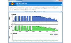 AVM Fritz!Powerline 1220E kit