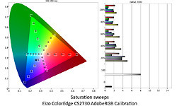 Eizo ColorEdge CS2730