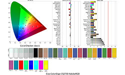 Eizo ColorEdge CS2730