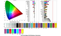 Eizo ColorEdge CS2730
