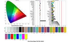 Eizo ColorEdge CS2730
