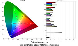Eizo ColorEdge CS2730