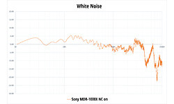 Sony MDR-1000X Black