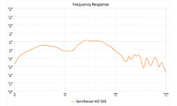 Sennheiser HD 569