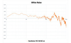 Sennheiser PXC 550
