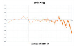 Sennheiser PXC 550