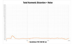 Sennheiser PXC 550