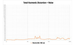 Sennheiser PXC 550