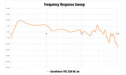 Sennheiser PXC 550