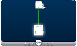 Devolo dLan 550+ WiFi Starter kit