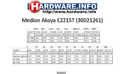 Medion Akoya E2215T (30021261)