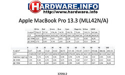 Apple MacBook Pro 13.3 (MLL42N/A)