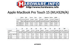 Apple MacBook Pro Touch 15 (MLH32N/A)