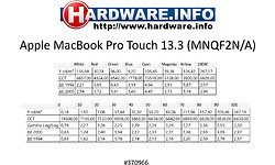 Apple MacBook Pro Touch 13.3 (MNQF2N/A)