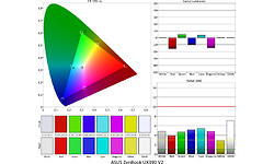 Asus Zenbook 3 UX390UA-GS042T