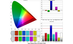 Acer Aspire One 10 S1003-14XA