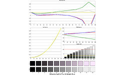 Wileyfox Swift 2 Plus Blue