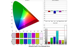 Wileyfox Swift 2 Plus Blue
