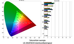 LG 24UD58-B