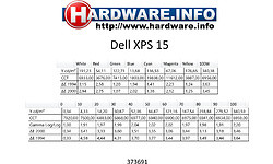 Dell XPS 15