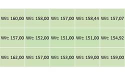 BenQ SW320