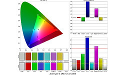 Acer Spin 3 SP315-51-55WE