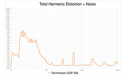 Sennheiser GSP 350 Black/Red