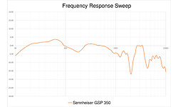 Sennheiser GSP 350 Black/Red