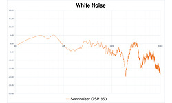 Sennheiser GSP 350 Black/Red