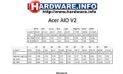 Acer Aspire C24-760 7008 NL