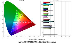 Iiyama ProLite XUB2792QSU-B1