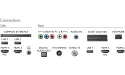 Philips 65PUS6121