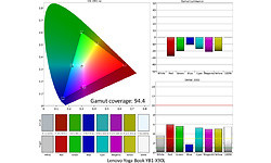 Lenovo Yoga Book YB1-X90L Gun Metal Grey