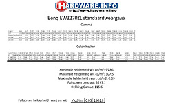 BenQ EW3270ZL