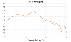 Plantronics BackBeat Pro 2 Black