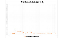 Logitech G533 Wireless