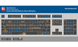 Corsair K95 RGB Platinum Cherry MX Speed (US)