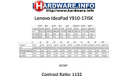Lenovo Legion Y910-17ISK (80V10019MH)