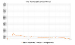SteelSeries Arctis 7 Wireless Gaming Headset Black