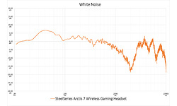 SteelSeries Arctis 7 Wireless Gaming Headset Black