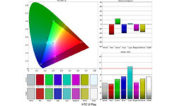 HTC U Play 32GB Black