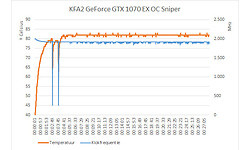 KFA2 GeForce GTX 1070 EX OC Sniper 8GB